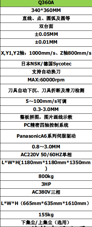 Offline PCB router control interface with 10-15 second cycle time for SMT production